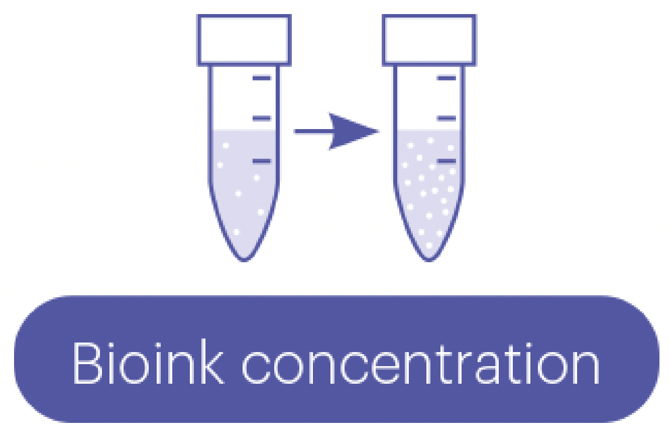 bioink concentration